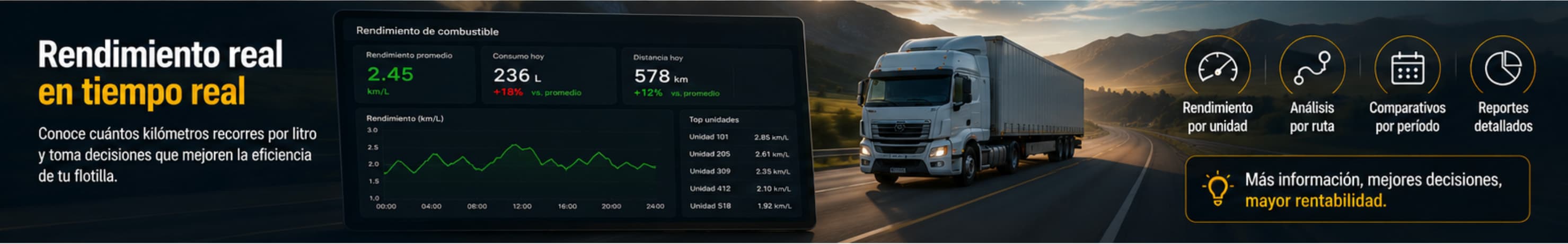 Rendimiento real de combustible en tiempo real