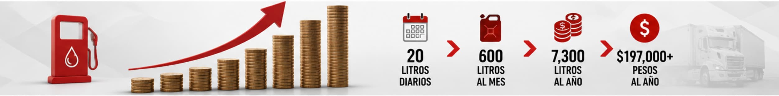 Pérdidas acumuladas por combustible