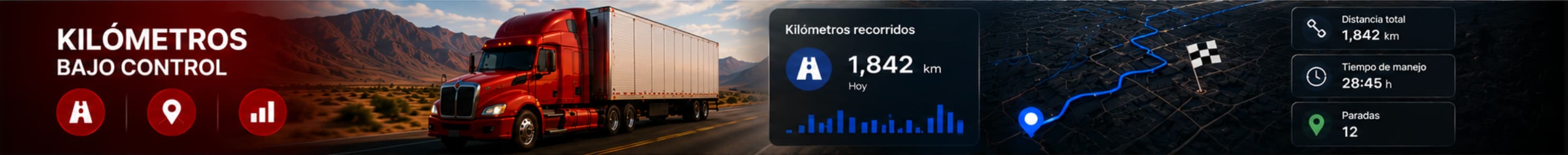 Kilómetros recorridos